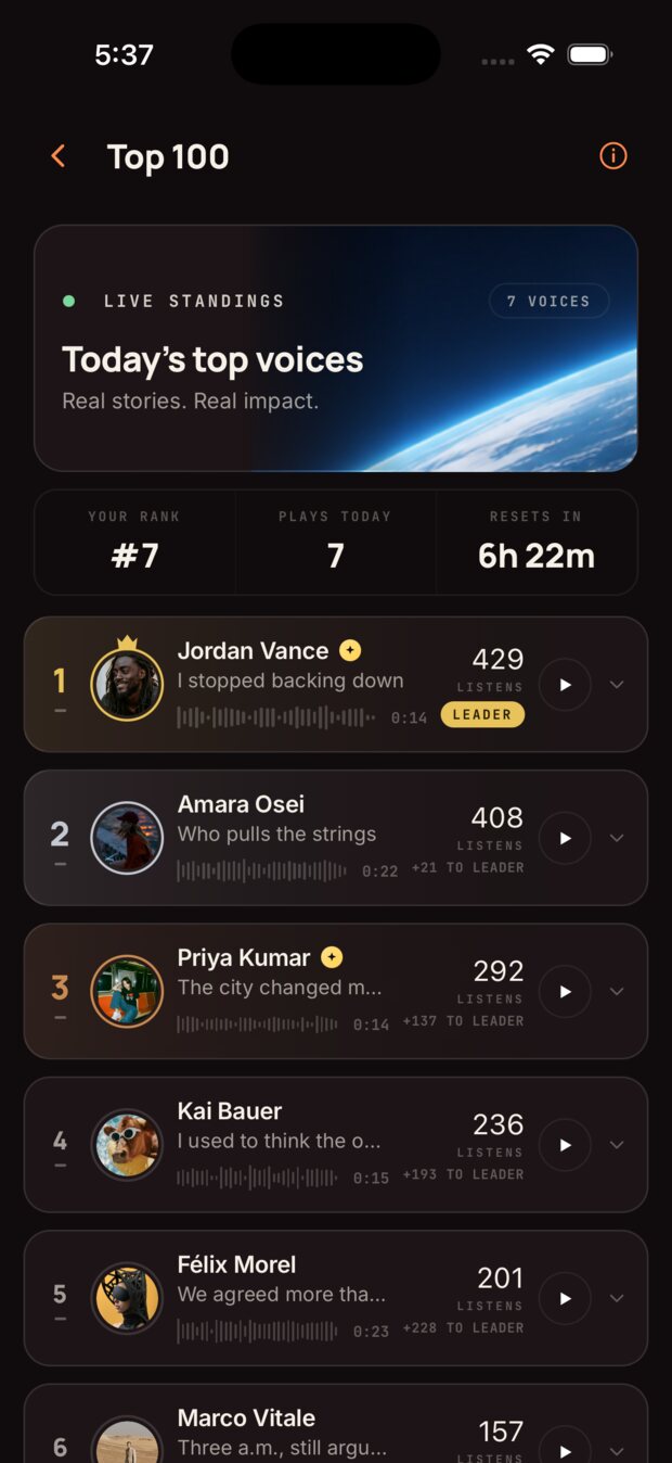 The Voise Top 100: live standings with today's leading voices ranked by listens, each showing the gap to the leader and a countdown to the midnight reset.